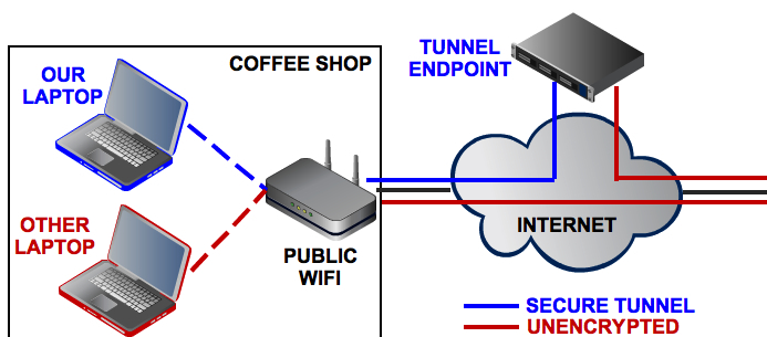 meilleur vpn