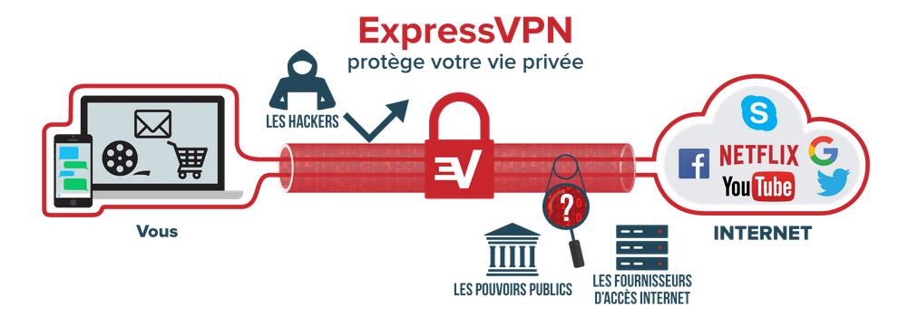 VPN pour Netflix 