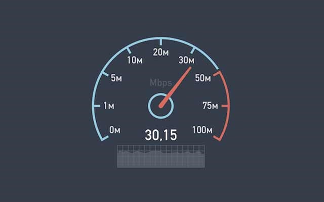 vitesse de connexion Internet 